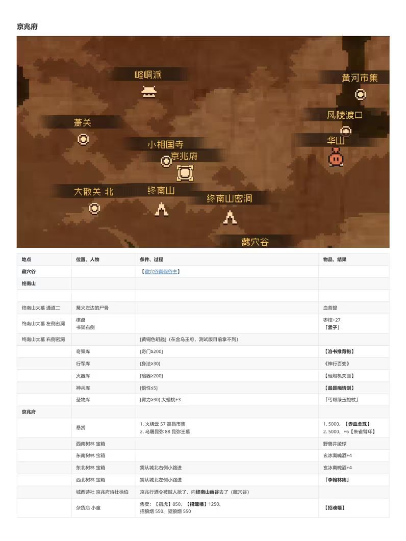 大江湖图文攻略(五) 2