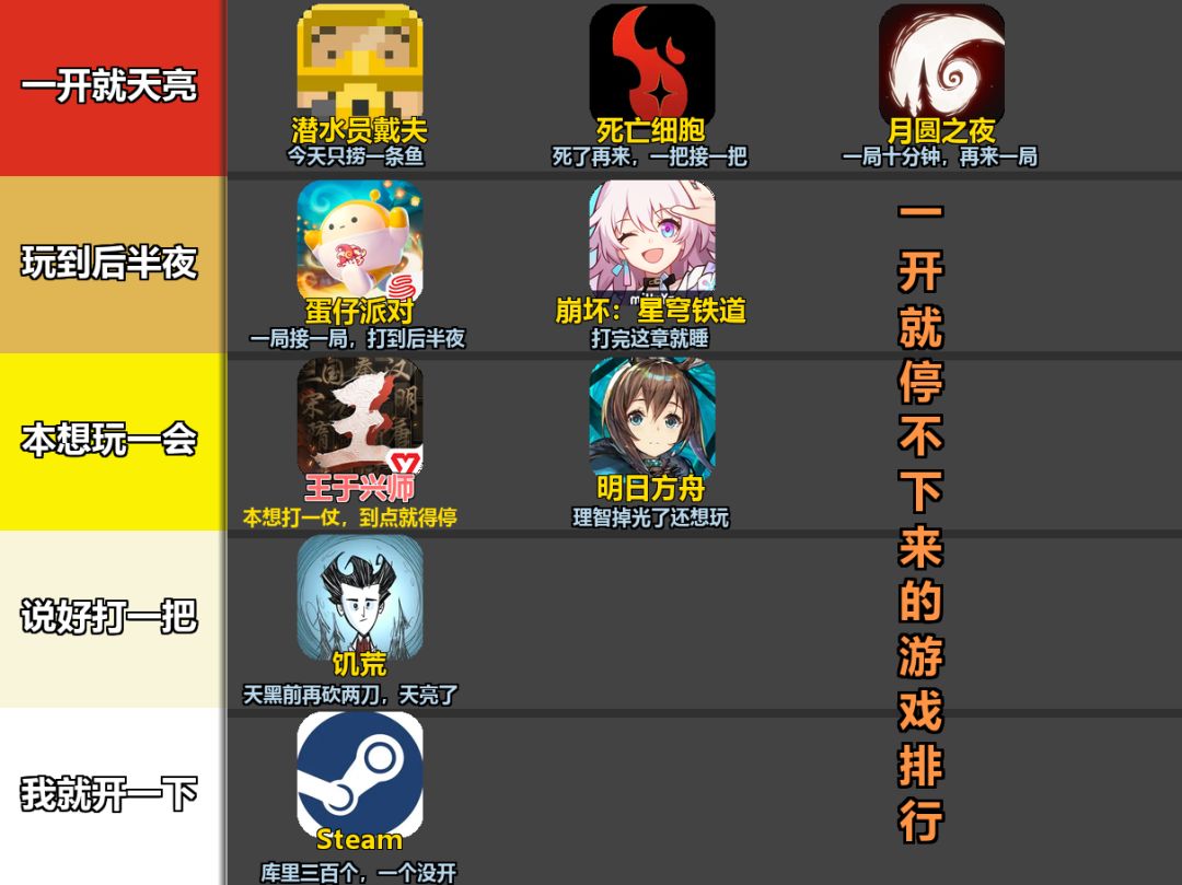 一玩就停不下来?周末都玩哪些游戏? 2