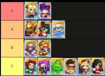 强度榜，1007更新笑面使徒