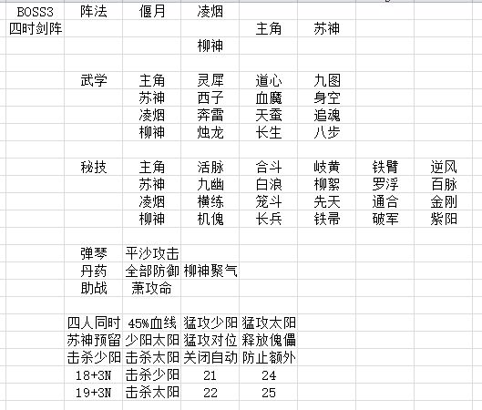 武神殿第一副本分析 3