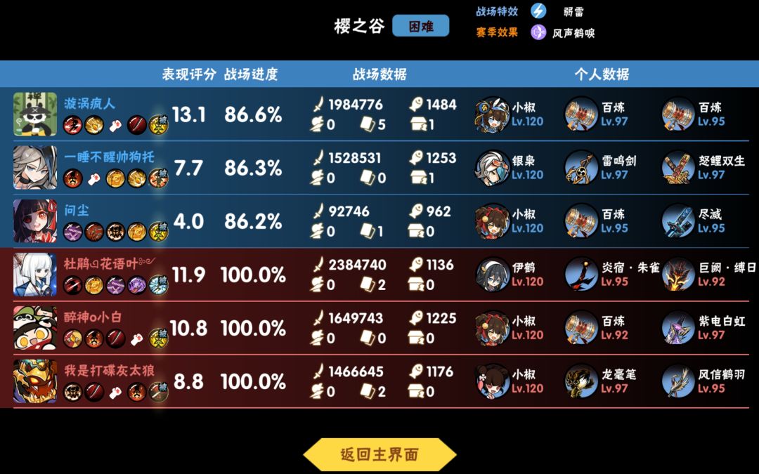 逆天九万 1
