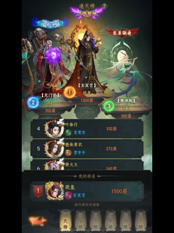 当前版本低战力通关通天塔1500层
之前灵宝自选选了重复的换精造材料，所以攒碎片拿地灵花了些时间。
通关重点是地灵和金鹏 缺一不可。金鹏不需要满，我目前是4星而已，当然满更好用。
队伍必备鬼仙人和千童，我鬼仙人也只是四星。
然后需要一些辅助伙伴搭配，冰帝，精卫，根据实际情况穿替换无面，低战这点很关键，不然站不住。36天通关，如果之前不是急着升变亢龙可能有希望在合体通关。
当前不要被误导去练什么离风