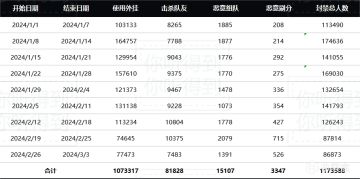 绝地求生反作弊系统“ZAKYNTHOS”杀疯了！