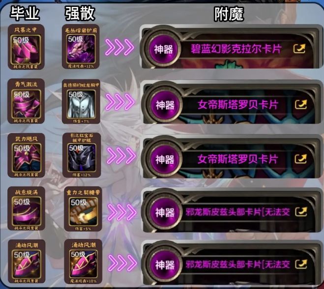 DNF手游(阿修罗装备搭配攻略) 3