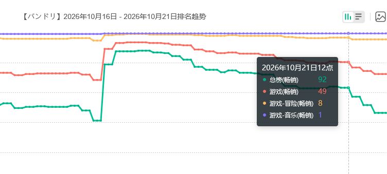 骂归骂氪归氪,新邦近期流水 2