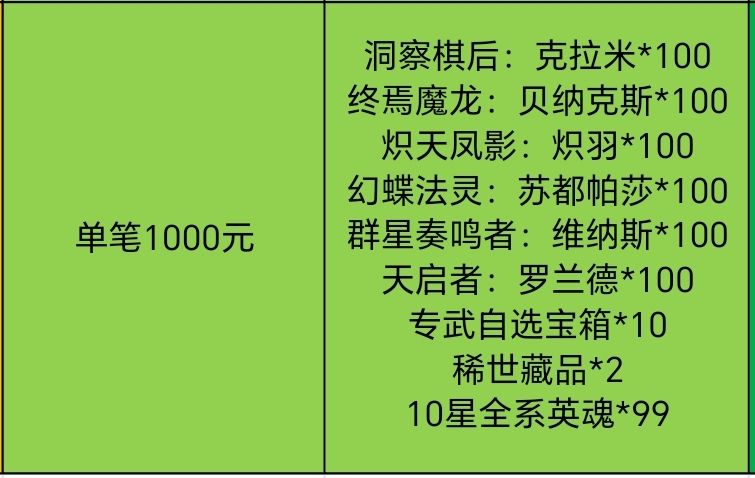 现在出了个新版本只能买断材料怎么样？ 2
