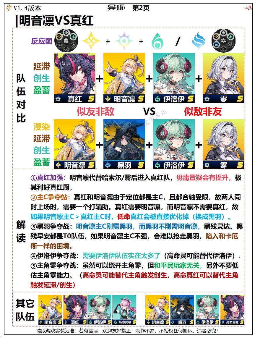 异环:明音凛被动无限延滞,能加强真红吗? 2