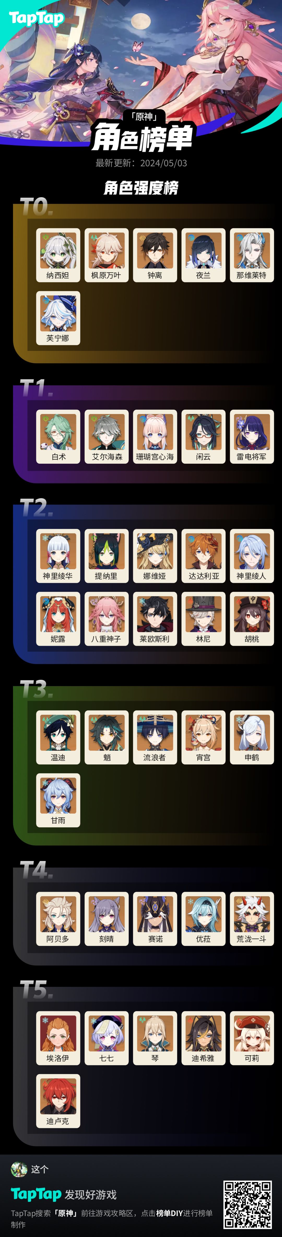 #我的原神强度榜截图