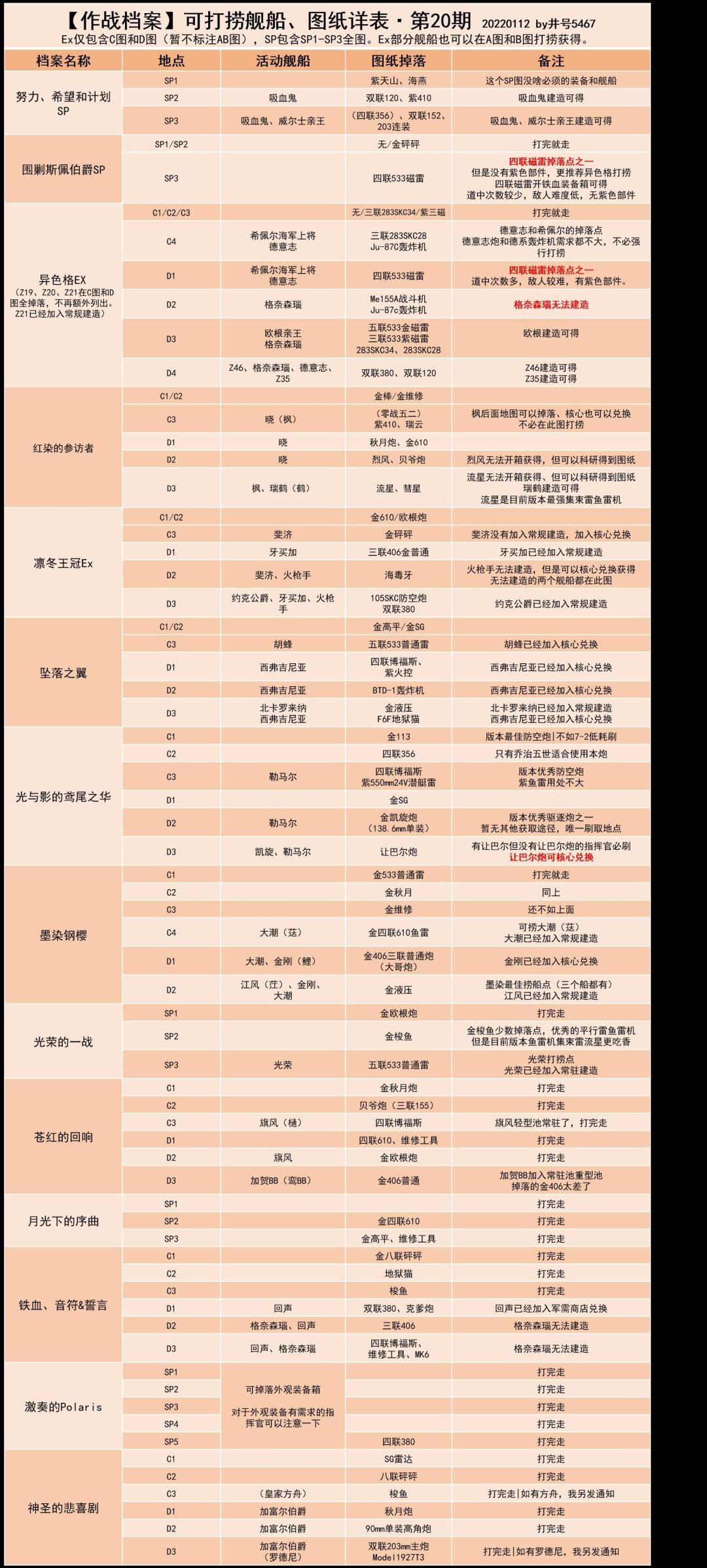自己用 1
