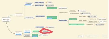 简单明了的高校任务选择