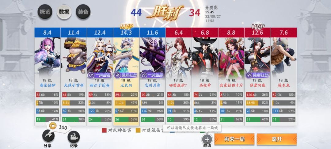 晋级赛家人们！！！！ 2