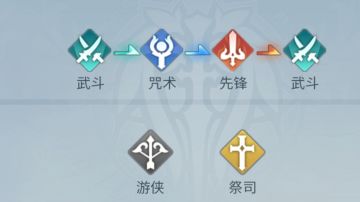 自整《风色幻想命运传说》命运回廊1-3章全三星阵营搭配