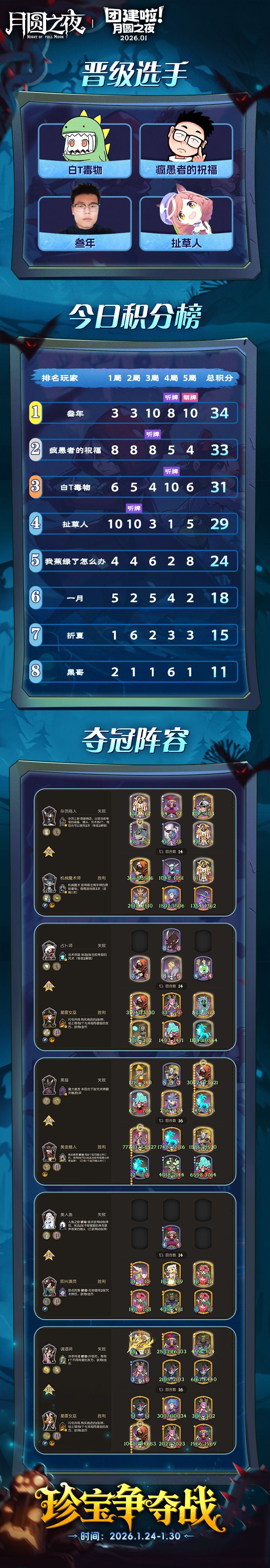 1月主播团建赛 Day4: 1
