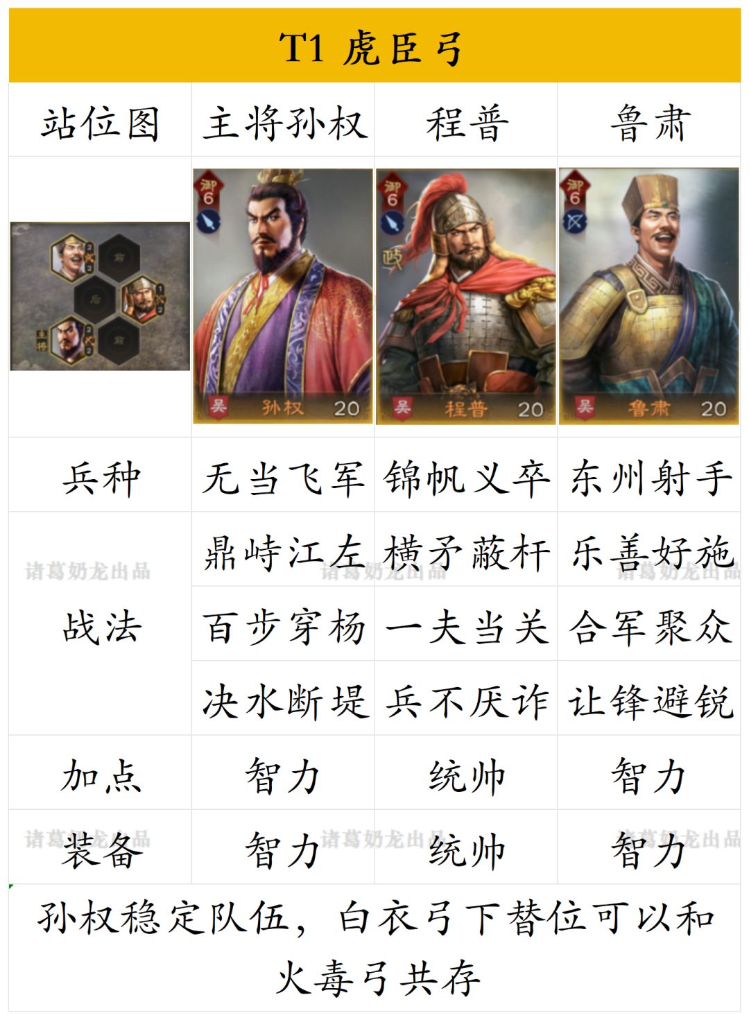 三王隆中测试s1强队合集 11
