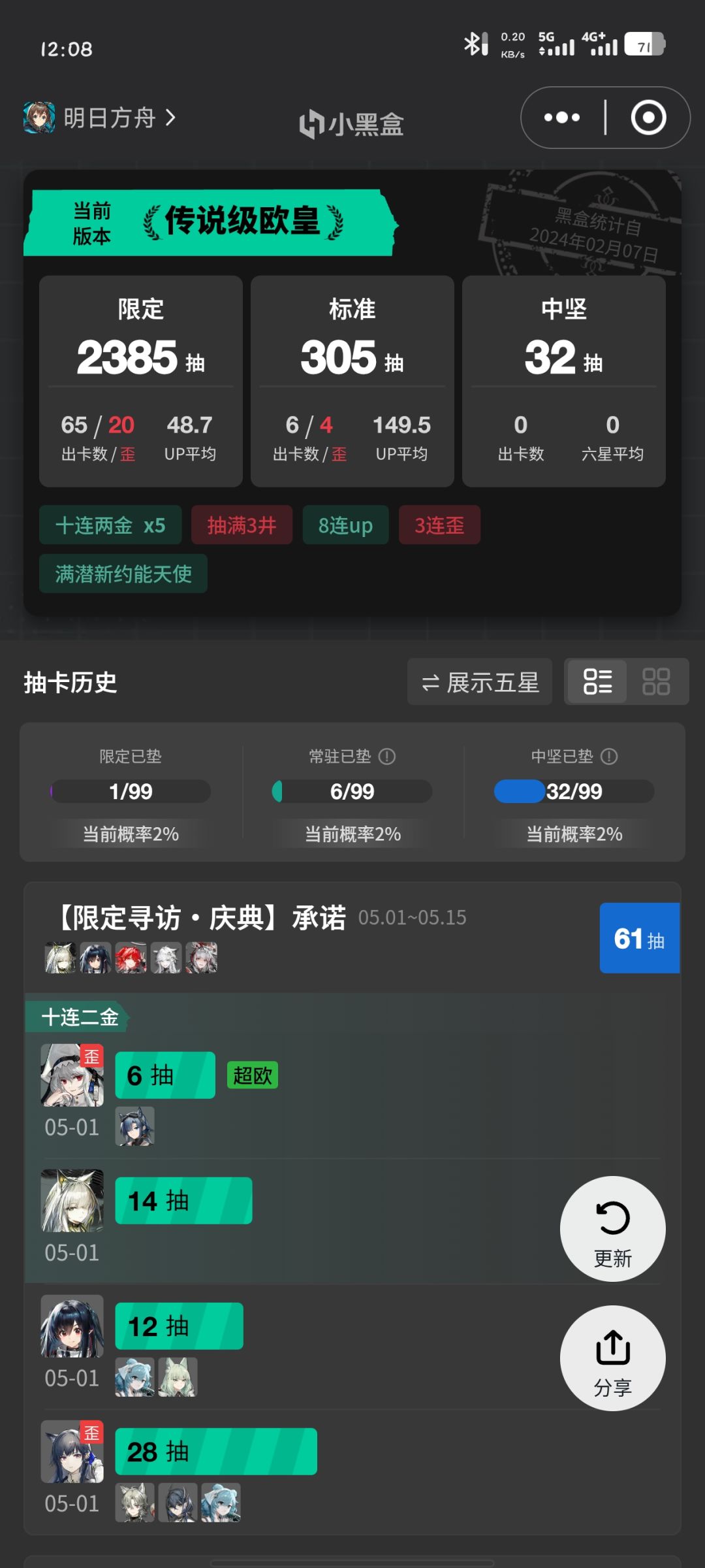 还得是明日方舟欧啊 1