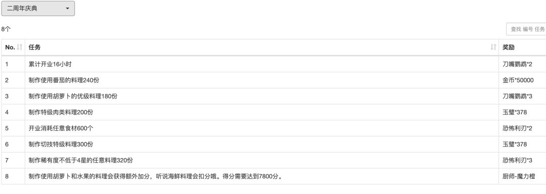 复刻限时任务 1