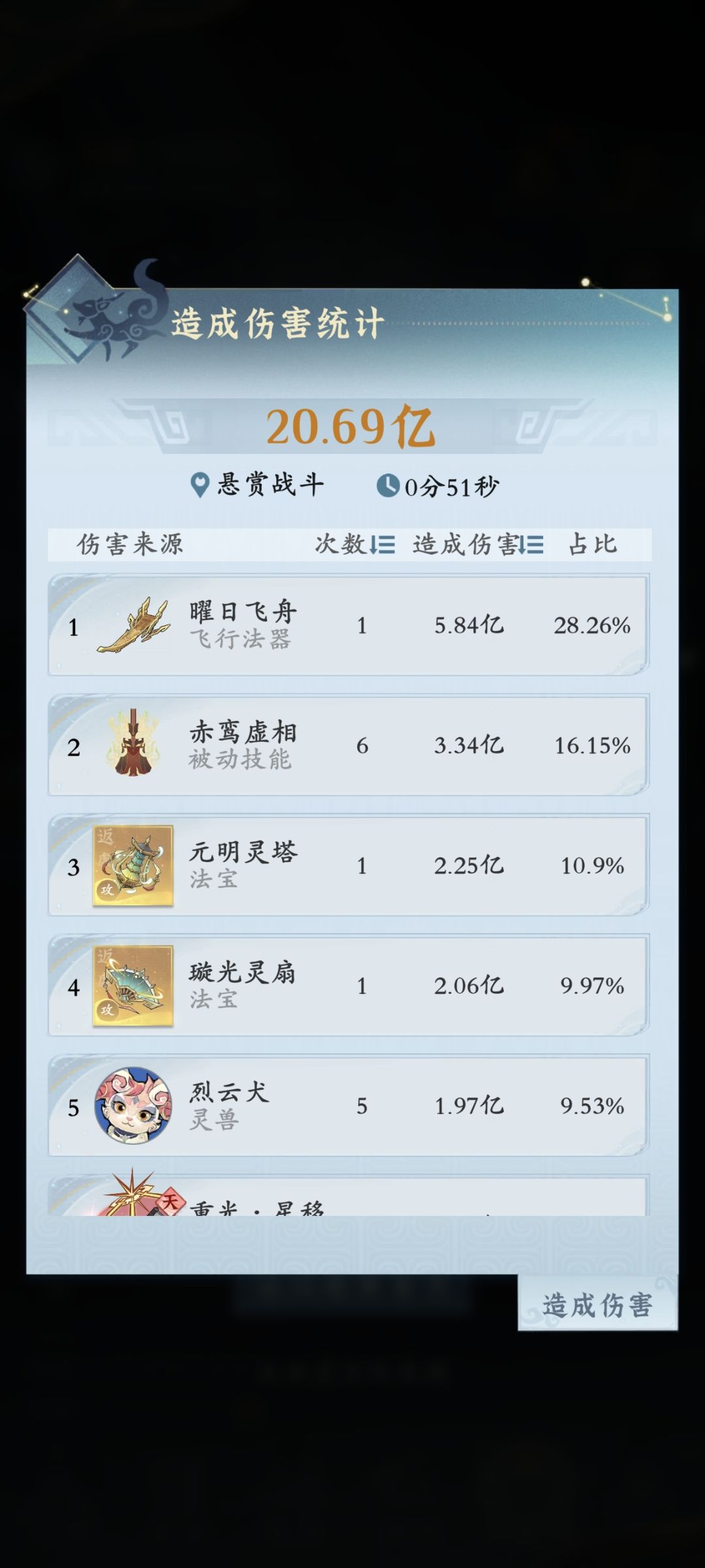 听说今天更新降低了悬赏修士的血量 3