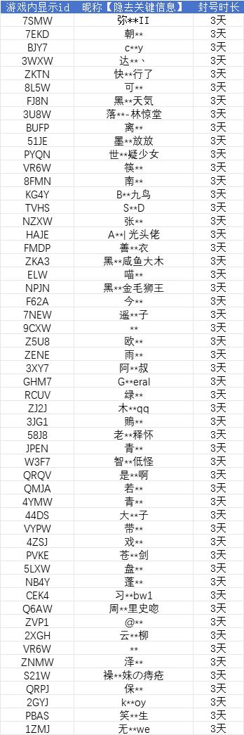 浮石公告——关于3月22日异常账号处理公告