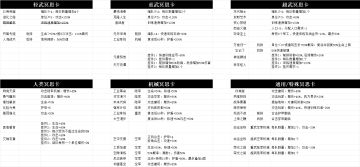 标签修改，时代变啦大人！