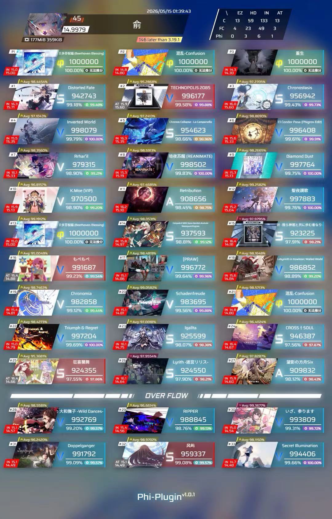 拇指玩家rks刚上15 1