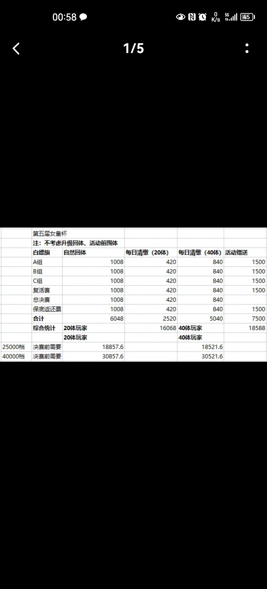 求助:脑子不够用,有点没搞懂女皇杯40体和20体区别。 1