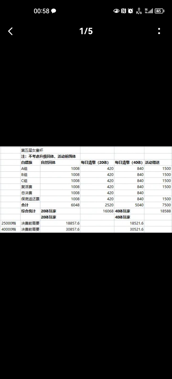 求助:脑子不够用,有点没搞懂女皇杯40体和20体区别。截图