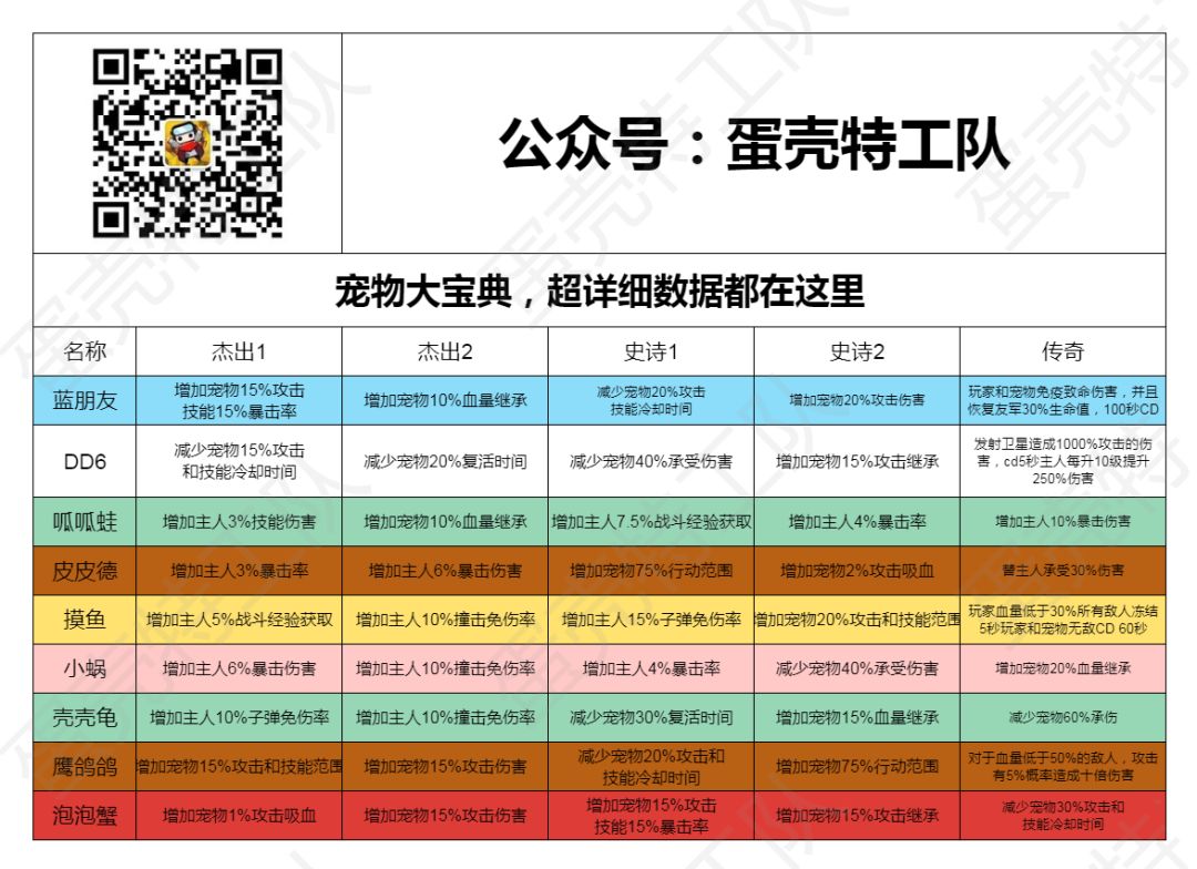 请问各位大佬们，有谁测试过或能证实永恒战衣两次复活加成叠加？ 3
