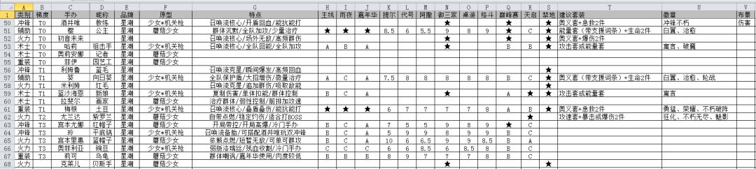 新人攻略贴 3