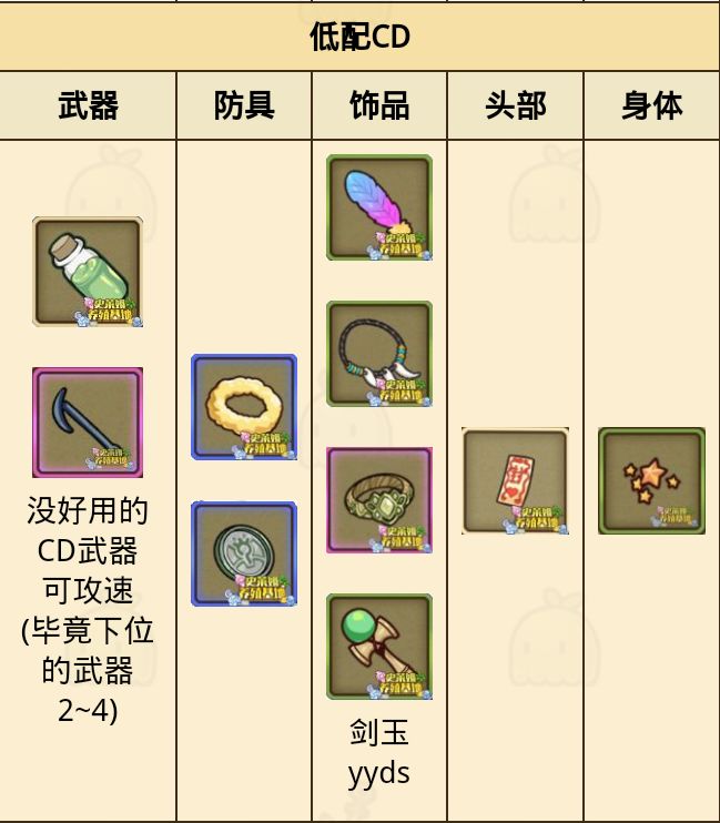 装备推荐(搬运) 3