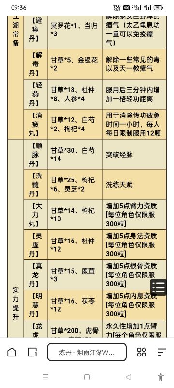 平民之光洗髓丹丹方！