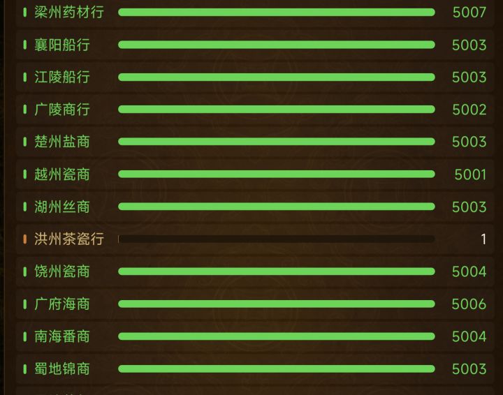 这个洪州茶瓷行刷新几率这么低吗截图