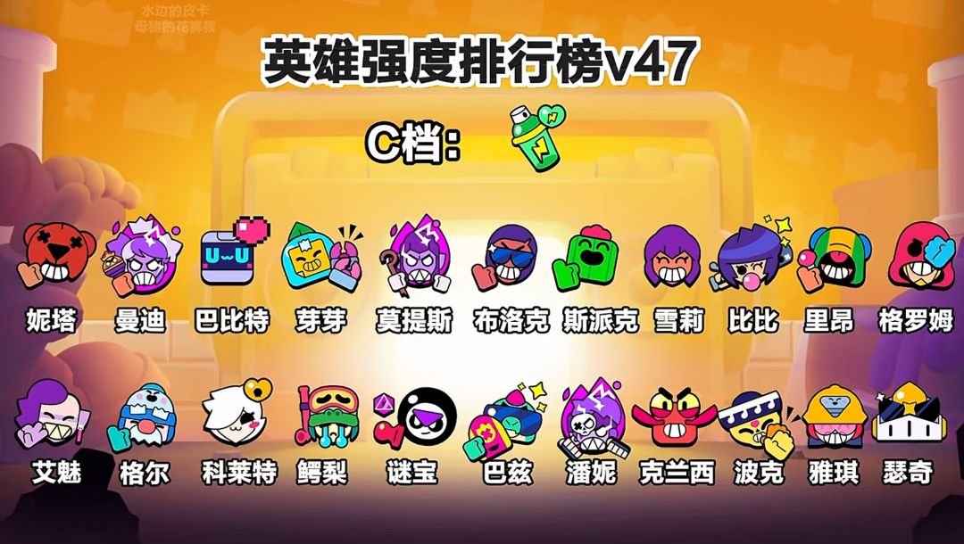 国服现版本强度榜,供参考 3