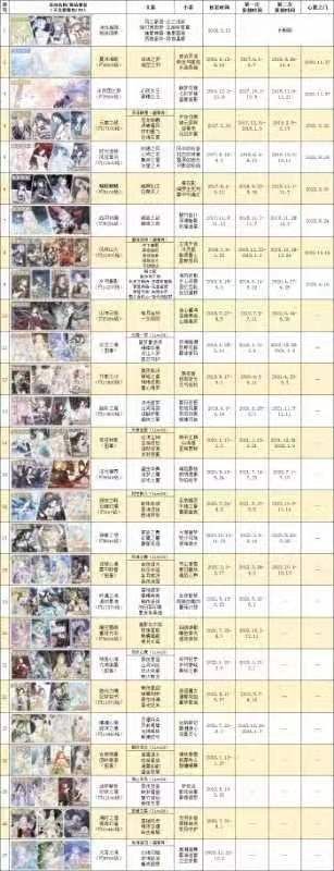 奇迹暖暖大阁花钻攻略