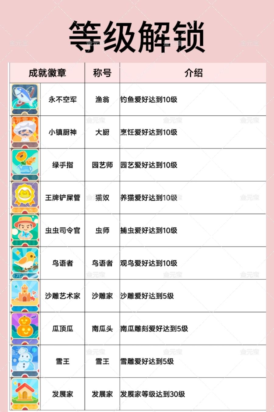 成就徽章汇总攻略 2