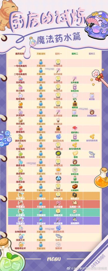 厨房的试炼魔法药水篇攻略