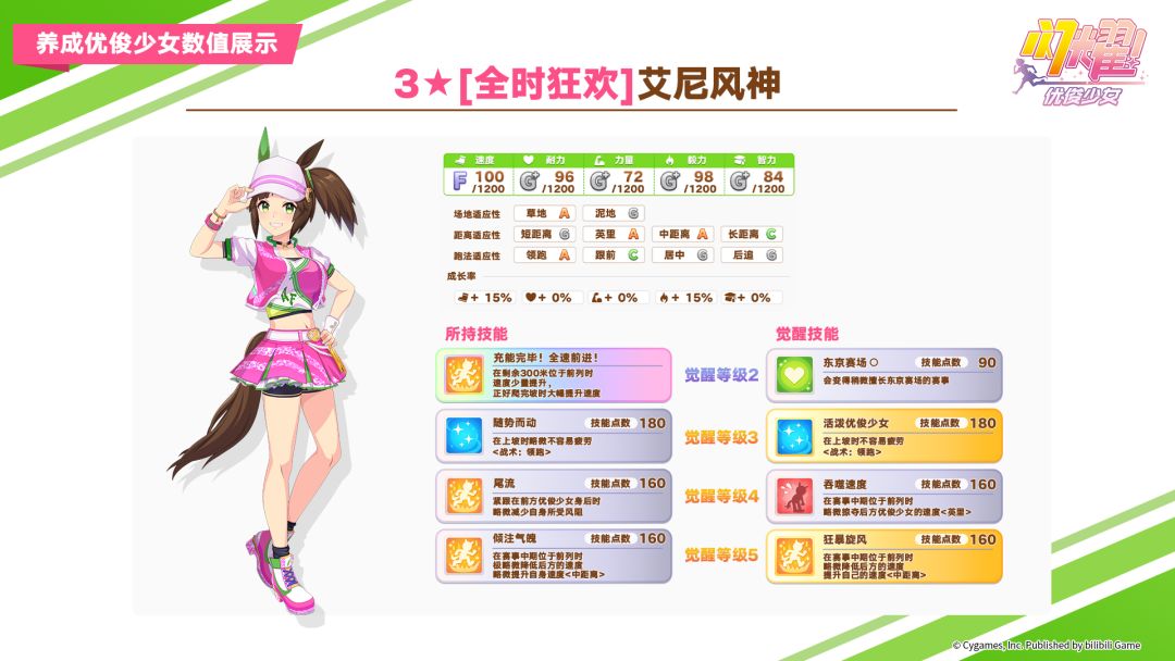 即将登场的养成优俊少女与协助卡数值公开! 1