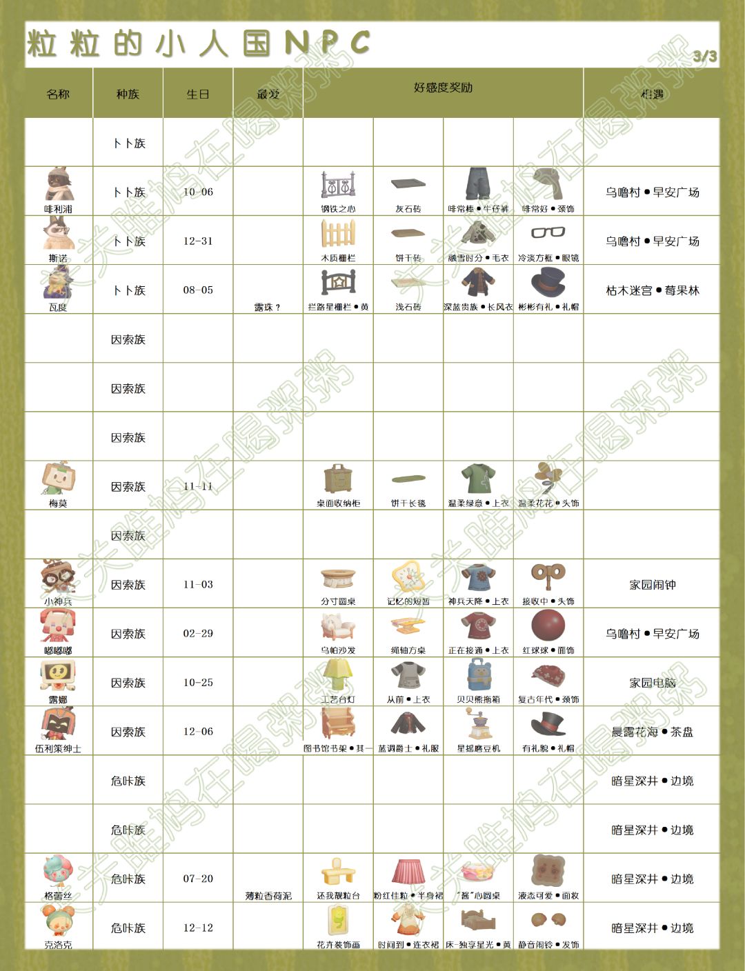 粒粒的小人国定格测试NPC攻略 3