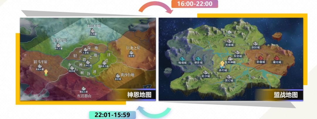 感觉王国纪元有点老旧了，还有类似的游戏吗 2