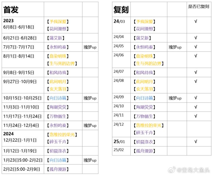 微博看到的复刻顺序截图