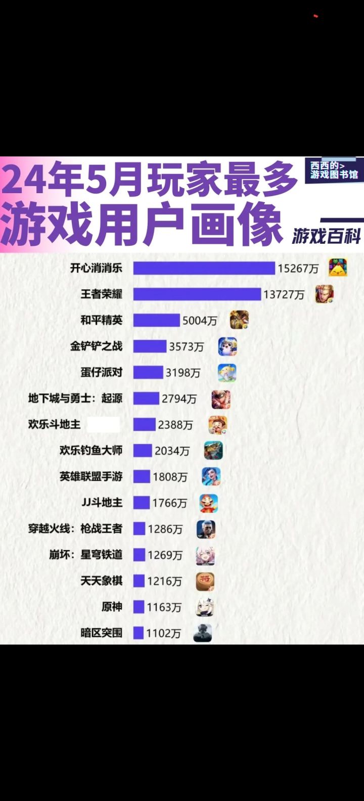 你玩过几款截图