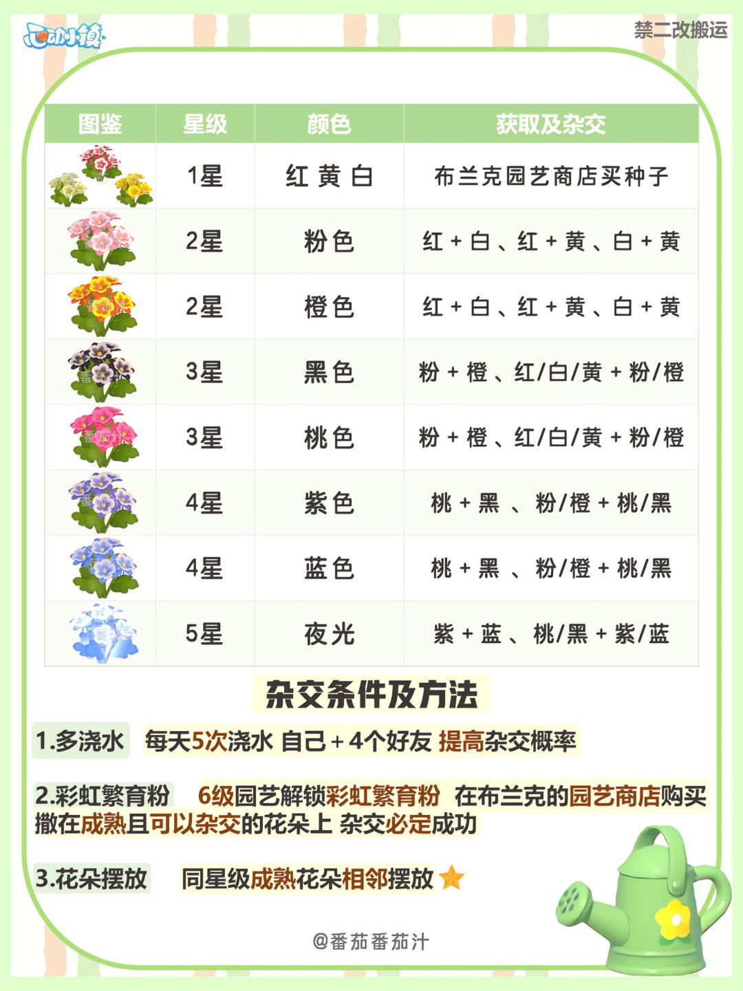 动物新邻季 限定猫爪花 杂交攻略图鉴 2