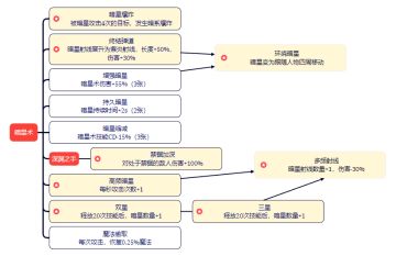 官方攻略：技能大全之远古暗系技能暗星术