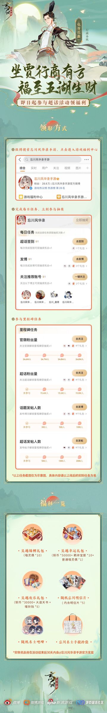 吴越争霸版本开启，行商春秋上线，使君大人在忘川中化身范蠡坐贾寻宝，在现世亦可参与微博超话活动领惊喜福利！
即日起，微博超话福利中心限时开放，在超话详情页点击进入【游戏福利中心】，完成每日任务的使君大人即可获得抽奖机会，赢取吴越游戏礼包及周边好礼！参与里程碑任务还可解锁更多超值礼包哦~
活动具体规则如下:
1.微博搜索“忘川风华录手游”，点击进入【游戏福利中心】。
2.完成超话签到、发博、关注推荐账