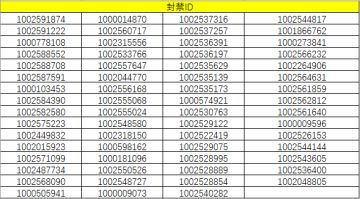 《捕盗行纪》| 无尽噩梦6 | 封禁名单七
