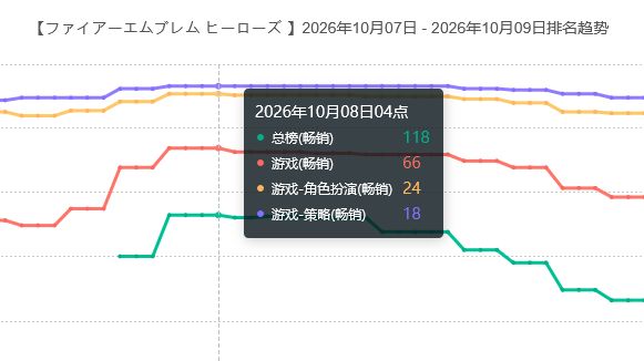 火纹最新流水,强度拉动显著 2