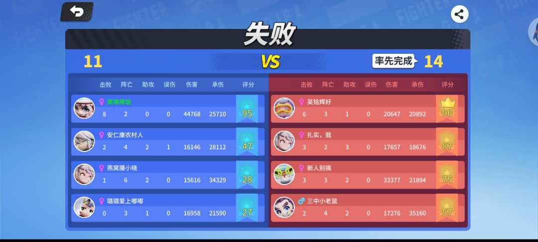 那个六头猴真的是人类吗 2