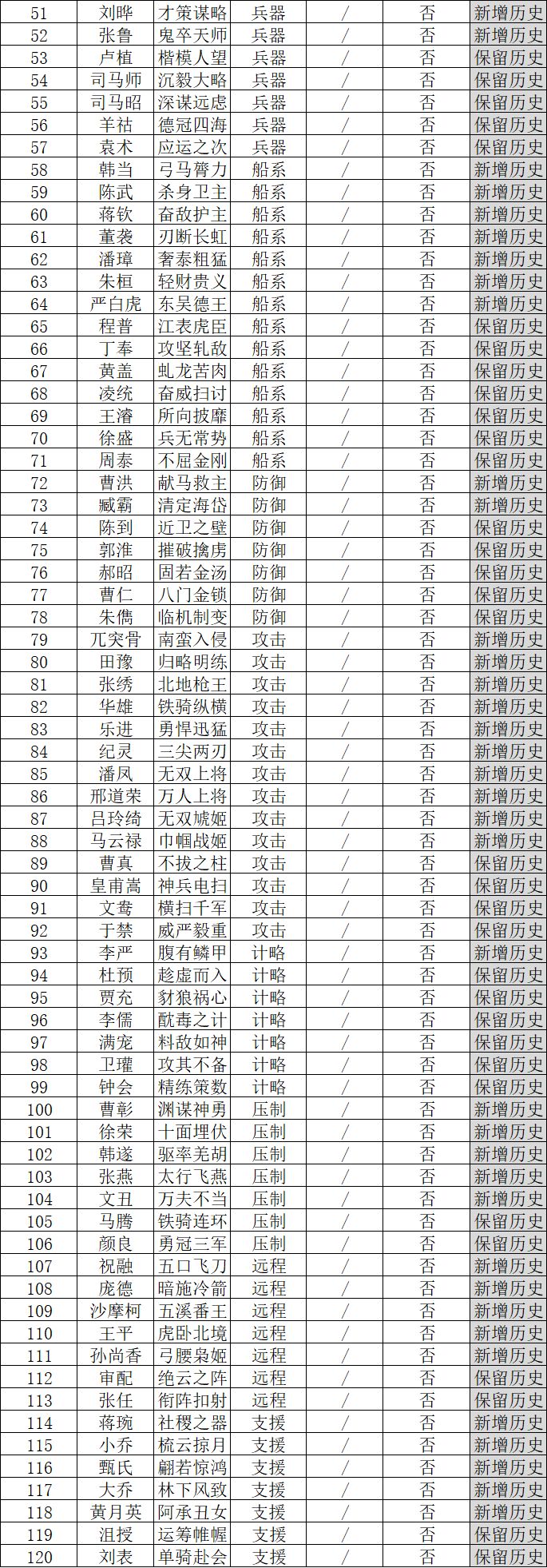 襄阳区S22前瞻一:血脉设定 2