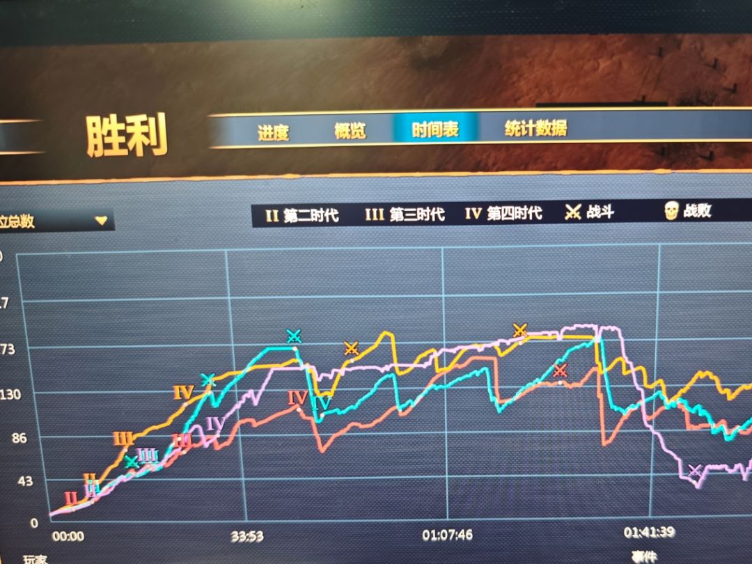 建议结束后出数据统计,增强成就感和动力! 3