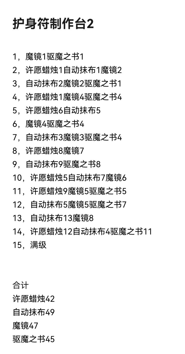 梦幻魔法屋,护身符制作台升级。#梦幻魔法屋截图