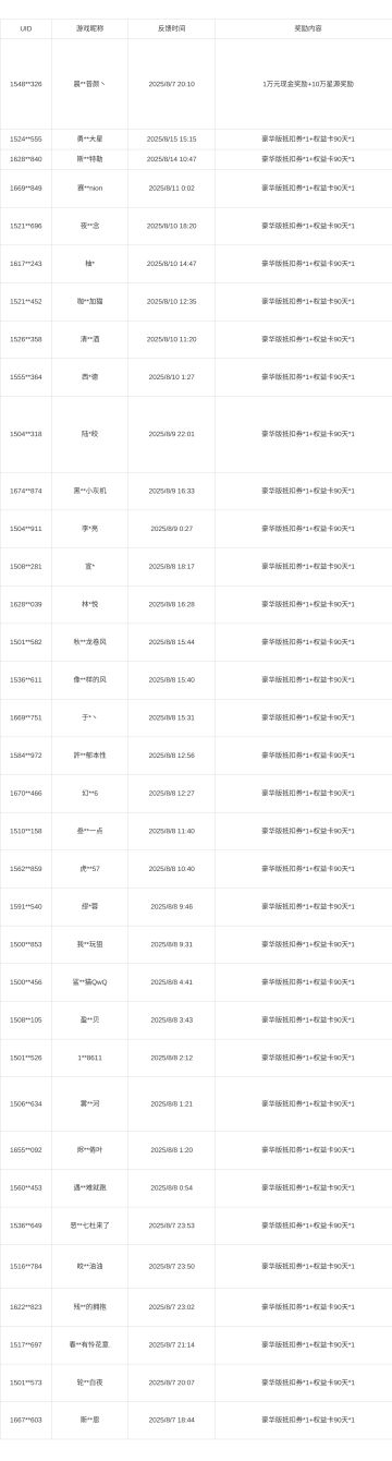 【异常物换绑悬赏】结果公示
